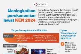 Meningkatkan perekonomian lewat KEN 2024