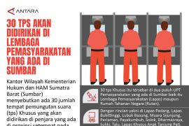 30 TPS akan didirikan di Lembaga Pemasyarakatan yang ada di Sumbar