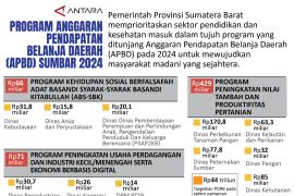Program Anggaran Pendapatan Belanja Daerah (APBD) Sumbar 2024