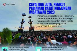 Capai dua juta, Pemkot Pariaman catat kunjungan wisatawan 2023