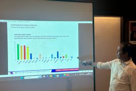 ARCI: Elektabilitas Golkar-Gerindra di Jatim berpotensi lampaui PKB-PDIP