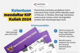 Ketentuan mendaftar KIP kuliah 2024