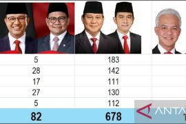 Pasangan Prabowo-Gibran unggul di TPS khusus  BKP-BTR Maluku