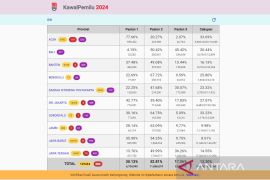 Kawal Pemilu tunjukkan kesadaran demokrasi meningkat