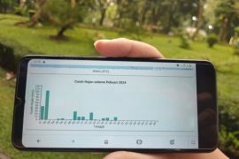 UI siap pasarkan alat penentu awal musim tanam gunakan telepon genggam