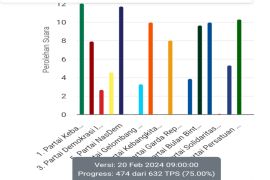 NasDem Lombok Tengah raih kursi di semua dapil