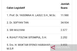 Yasonna Laoly meraih 11.980 suara pada Pemilu Anggota DPR RI