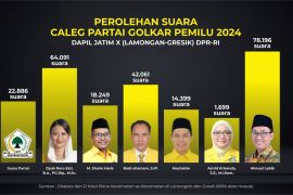 Golkar berpeluang amankan satu kursi DPR Dapil Jatim X