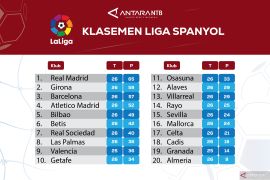 Klasemen Liga Spanyol terbaru, Barcelona wajib sungkem ke Girona