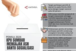 Pemilu 2024 KPU Sumbar mengajak ASN bantu sosialisasi