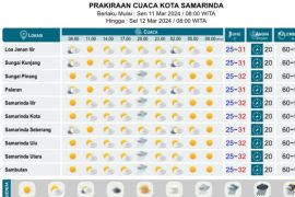 Sebagian besar wilayah Kaltim diperkirakan cerah  di awal puasa