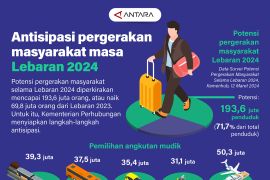 Antisipasi pergerakan masyarakat masa Lebaran 2024