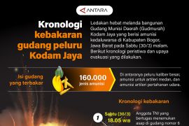 Kronologi kebakaran gudang peluru Kodam Jaya