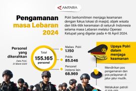 Pengamanan masa Lebaran 2024