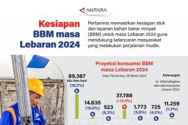 Kesiapan BBM masa Lebaran 2024