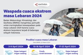 Waspada cuaca ekstrem masa Lebaran 2024