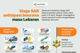 Siaga SAR antisipasi bencana masa Lebaran
