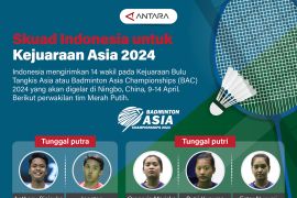 Skuad Indonesia untuk Kejuaraan Asia 2024