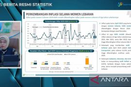 BPS catat inflasi pada Lebaran 2024 lebih rendah dari tahun-tahun lalu