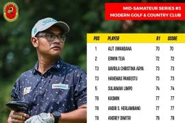 Pegolf Alit Jiwandana  pimpin klasemen kejuaraan Mid Amateurs Series 3