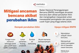 Mitigasi ancaman bencana akibat perubahan iklim
