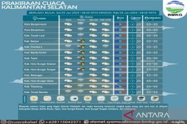 BMKG prediksi sebagai wilayah Kalsel alami hujan deras hari ini