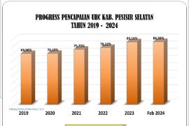 Jaminan kesehatan masyarakat jadi prioritas pemerintah Kabupaten Pesisir Selatan