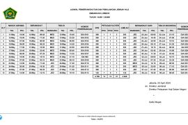 Kepulangan Jamaah haji Embarkasi Lombok NTB mulai 22 Juni 2024