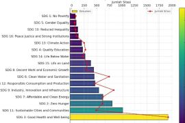 Kontribusi Universitas Andalas dalam Mendukung Pencapaian Tujuan Pembangunan Berkelanjutan PBB