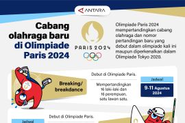 Cabang olahraga baru di Olimpiade Paris 2024