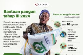 Bantuan pangan tahap III-2024