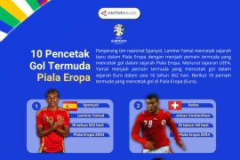 10 pencetak gol termuda di Piala Eropa