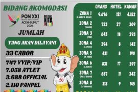 PB PON sediakan 5.970 kamar untuk peserta dari 33 cabor di Aceh