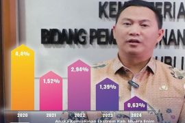 Pemkab Muara Enim sukses turunkan signifikan angka kemiskinan ekstrem