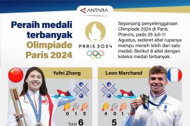 Peraih medali terbanyak Olimpiade 2024