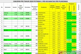 Dinkes Tanah Laut: Cakupan PIN Polio Putaran Pertama  terealisasi 93,03 persen