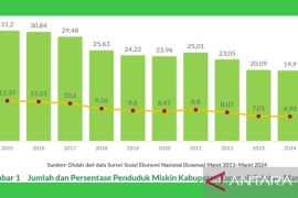 Advertorial - 10 tahun tren masyarakat miskin Tapsel yang terus menurun