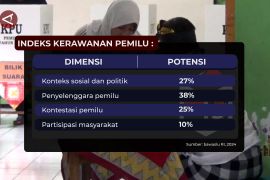 Rawan konflik, Bawaslu Malang petakan kerawanan&nbsp; pemilu