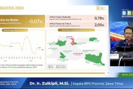 Harga tomat hingga telur turun, Jatim alami deflasi 0,07 persen