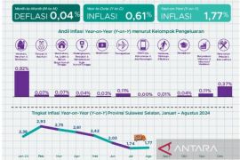 BPS: Inflasi tahunan Sulsel lebih rendah dari nasional