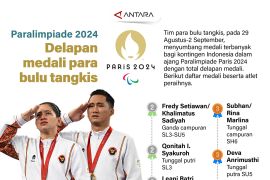 Paralimpiade 2024: Delapan medali para bulu tangkis