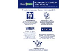 Kenali gejala dan prosedur PCI untuk serangan jantung akut