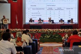 KPU Papua Barat: DPT Pilkada 2024 sebanyak 376.548 pemilih