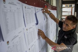 DPT Pilkada 2024 di Jawa Barat