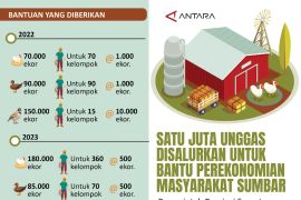Satu juta unggas disalurkan untuk bantu perekonomian masyarakat Sumbar