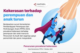 Kekerasan terhadap perempuan dan anak turun