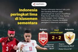 Indonesia peringkat lima di klasemen sementara