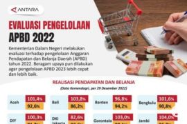 APBD Kota Medan 2025 surplus sebesar Rp326,47 miliar