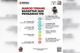 Pendaftaran Pengawas TPS