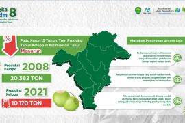 YKAN: "Kaltim Green" dapat dongkrak ekonomi dari perkebunan